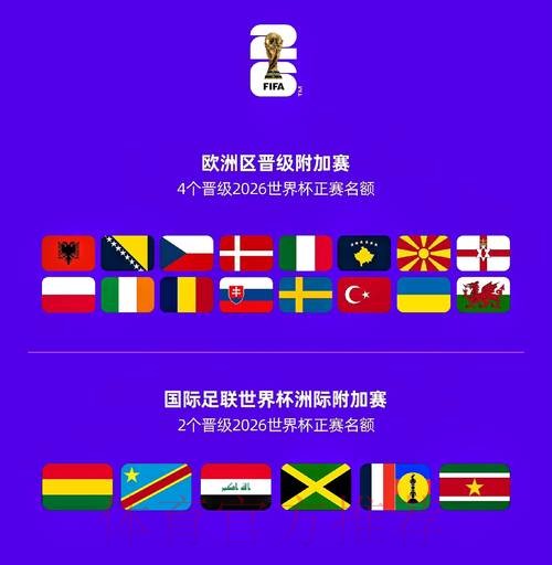 2026世界杯参赛球队怎么查