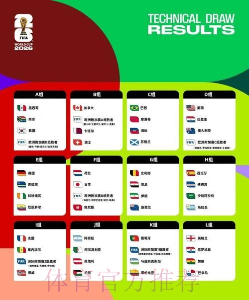 2026美加墨世界杯阵容分析地址